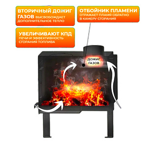 Печь отопительная Kennet Кантри 50