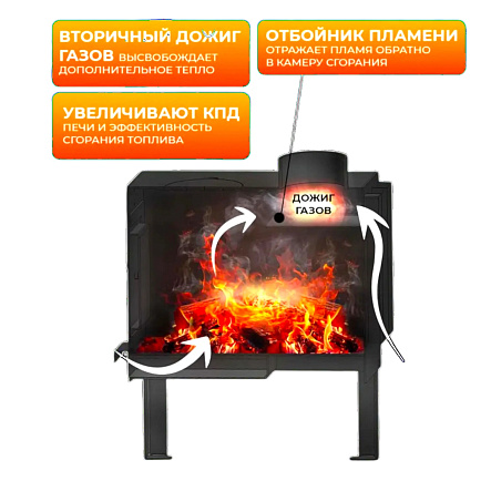 Печь отопительная Kennet Кантри 50